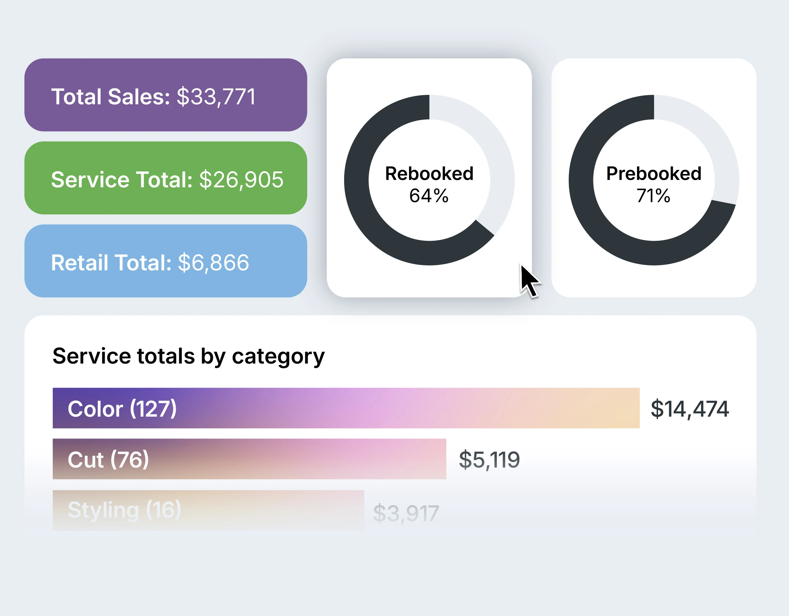 Powerful KPI Dashboard Booking Software for Salon and Spa